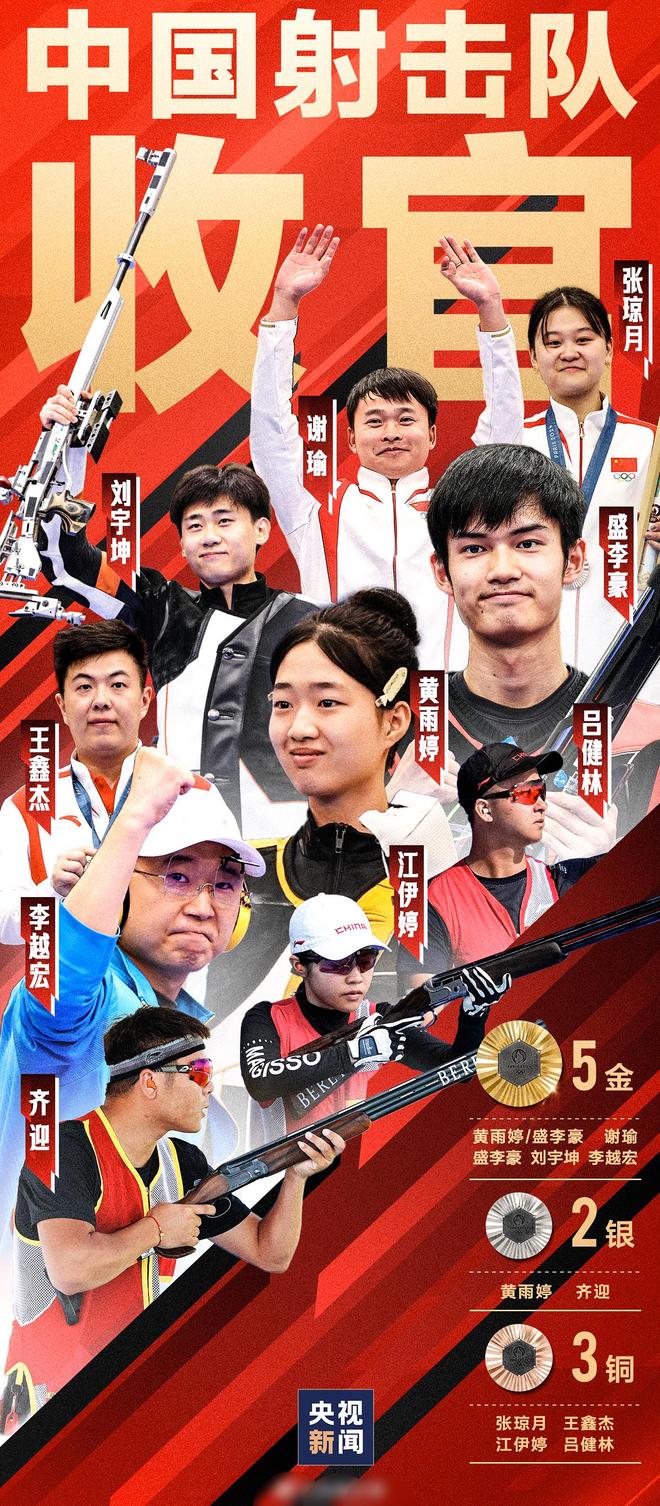 巴黎奥运射击射箭最终金牌榜射击中国领先韩国射箭韩国包揽(图1)
