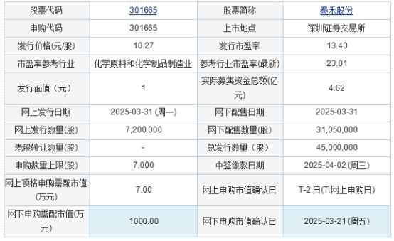 今日申购:信凯科技、泰禾股份(图1)