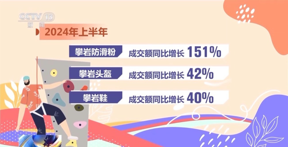 奥运带火赛场同款 这些小众运动掀起热潮→(图19)