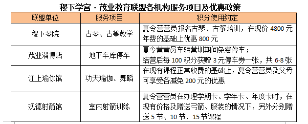 涓滆惀灏戝効灏勭鍩硅璇剧▼鎺掕