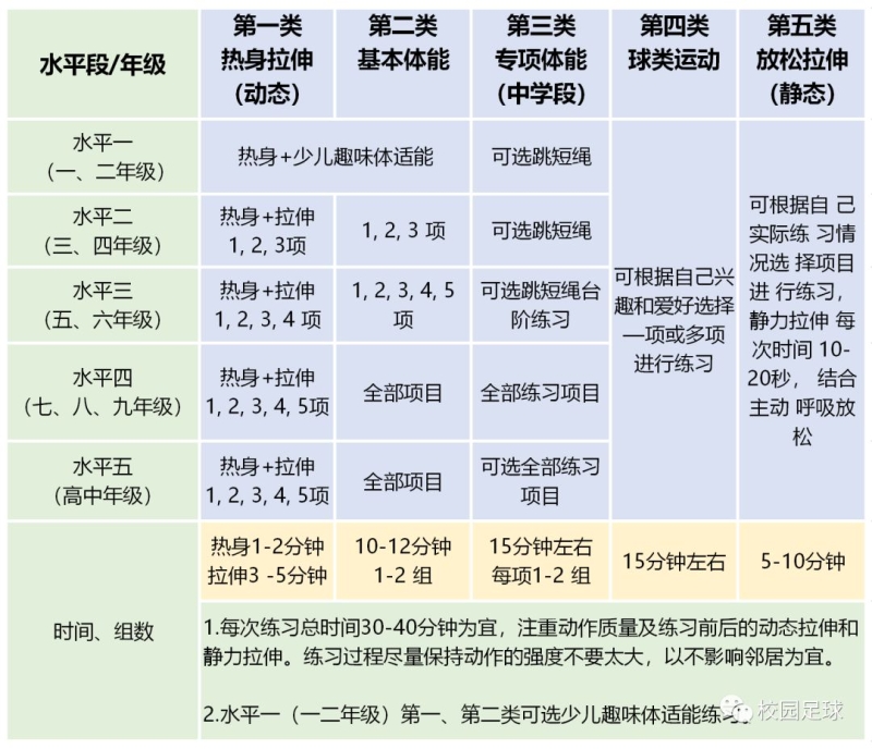 快乐有趣的少儿体适能训练